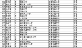 无房产上小学怎么办理(无房产小孩入小学需要什么手续)