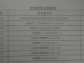 按揭查房产记录怎么查的(按揭查房产记录怎么查的啊)