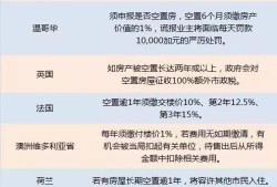 空置房产税怎么缴纳(空置房产税最新消息2019)