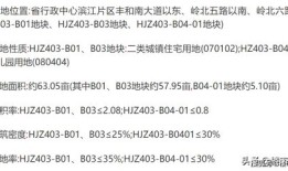 公务人员房产情况怎么写(公务人员房产情况怎么写的)