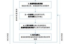 房产销售合同怎么备案的(房屋销售合同备案流程)