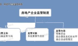 房产道路施工文案怎么写(房产道路施工文案怎么写好)
