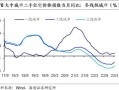 现在房产行情现状怎么样(现在房产行情现状怎么样知乎)
