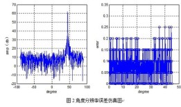 房产测量尺寸精度误差怎么计算(房产测量尺寸精度误差怎么计算的)