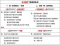 资金投资房产怎么做账的(投资房产应该怎么计入)