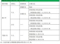 房产中介扣税四万怎么算(房产中介的税率)