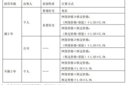 房产中介扣税四万怎么算(房产中介的税率)
