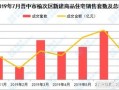 晋中市房产怎么样(晋中市的房价是多少)