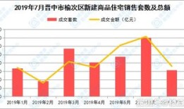 晋中市房产怎么样(晋中市的房价是多少)