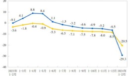 怎么调房产利率比较低呢(怎么调房产利率比较低呢视频)