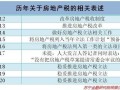 怎么查房产契税连云港(连云港房产契税查询)