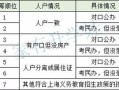 父子分家房产权怎么算的(父孑分户怎么分)