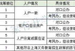 父子分家房产权怎么算的(父孑分户怎么分)