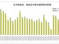 房产统计销售数据怎么查(房产销售统计表)