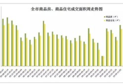 房产统计销售数据怎么查(房产销售统计表)