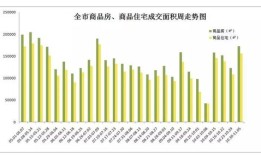 房产统计销售数据怎么查(房产销售统计表)