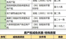 租房房产税怎么做账(租房的房产税应计入哪个科目)