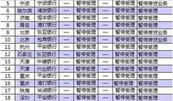 停贷房产清单怎么查看的(房产停贷是怎么回事)