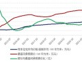 上升空间房产怎么算价格(上升空间啥意思)