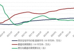 上升空间房产怎么算价格(上升空间啥意思)