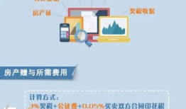 继承母亲房产流程怎么写(继承母亲房产流程怎么写的)