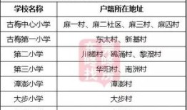 怎么给小孩分房产和户口(怎么给小孩分房产和户口呢)