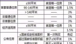 子女两套房产怎么交税(子女两套房产怎么交税费)