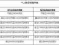 房产公司佣金怎么算的(房产公司佣金要交多少税)