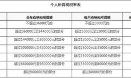 房产公司佣金怎么算的(房产公司佣金要交多少税)