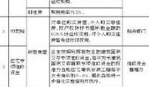 企业房产交易费怎么入账(企业房产交易涉及税费)