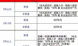 房产税怎么收费详细解答(房产税讲解)