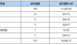 房产交易亲属价格怎么填(房产亲属交易税怎么计算)