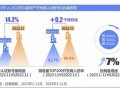 抖音房产认证查询怎么查(房产在抖音里认证哪个领域)
