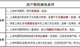 日本房产税当年怎么征收(日本房产税时间)
