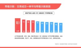 乳山房产中介怎么收费(乳山房产中介联系方式)