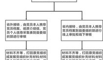 房产接房布置流程怎么写(接房流程单)