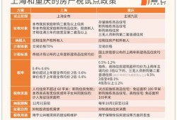 河南房产税补贴怎么领取(河南省房产税征收标准)