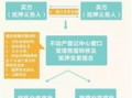 深圳房产不解押怎么办(深圳房产解押流程)