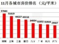 怎么看城市房产数量排行(怎么看城市房产数量排行榜)