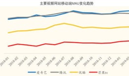 房产视频完播率怎么评估(视频完播率的注意事项)