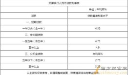 房产申报买卖价格怎么写(房产申报价格是什么意思)