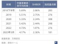 买卖房产套利怎么算利息(买卖房产套利怎么算利息的)