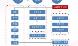 房产投资怎么赚现金流(房产投资怎么赚现金流量)
