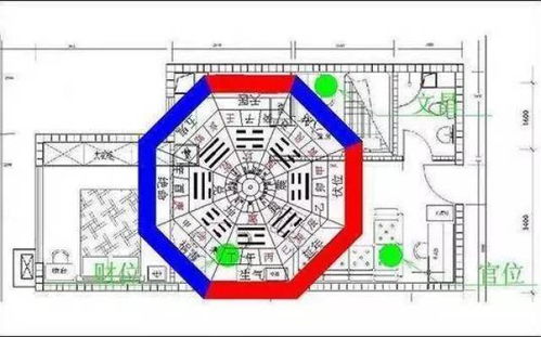 房产招财话术怎么说(房子招财位置示意图)