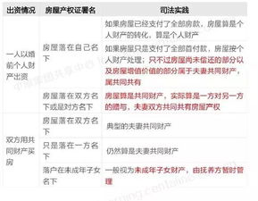 房产分割诉讼费怎么算(房产分割诉讼费怎么算的)