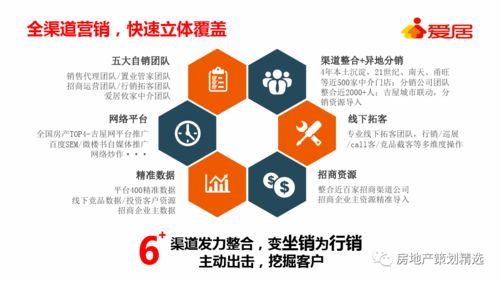 房产营销服务保障怎么写ppt(房地产项目营销保障措施) 房产营销服务保障怎么写ppt(房地产项目营销保障措施)