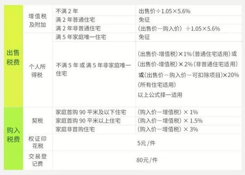 房产交易资料怎么做(房产交易资料怎么做才能查到)