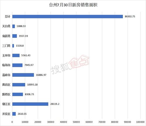 怎么做房产数据调查(怎么做房产数据调查表)