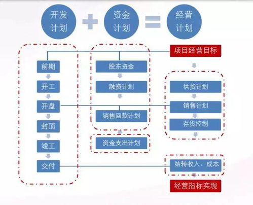 房产投资怎么赚现金流(房产投资怎么赚现金流量)