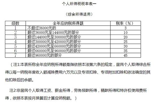 企业注销房产税怎么缴纳(企业注销房产税如何计算)
